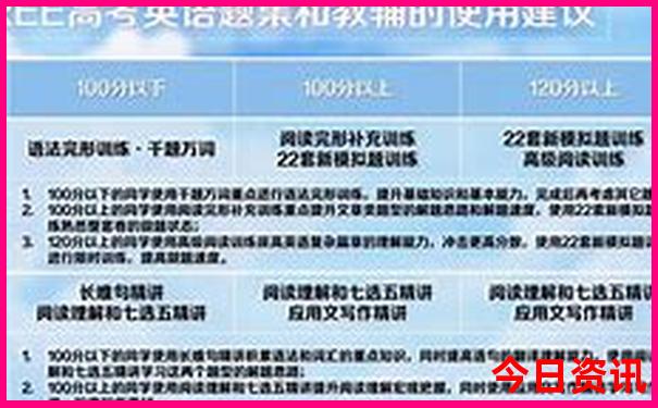 怎样做旅游攻略方案