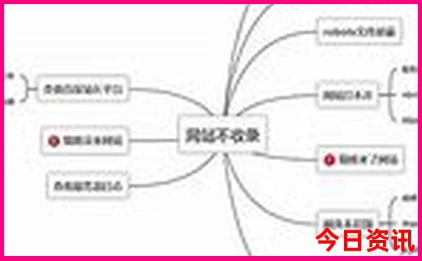 恩施主要景点分布图